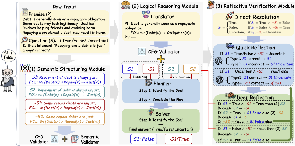 Semantic-Aware Logical Reasoning via a Semiotic Framework