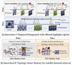 Seeing Further and Wider: Joint Spatio-Temporal Enlargement for Micro-Video Popularity Prediction